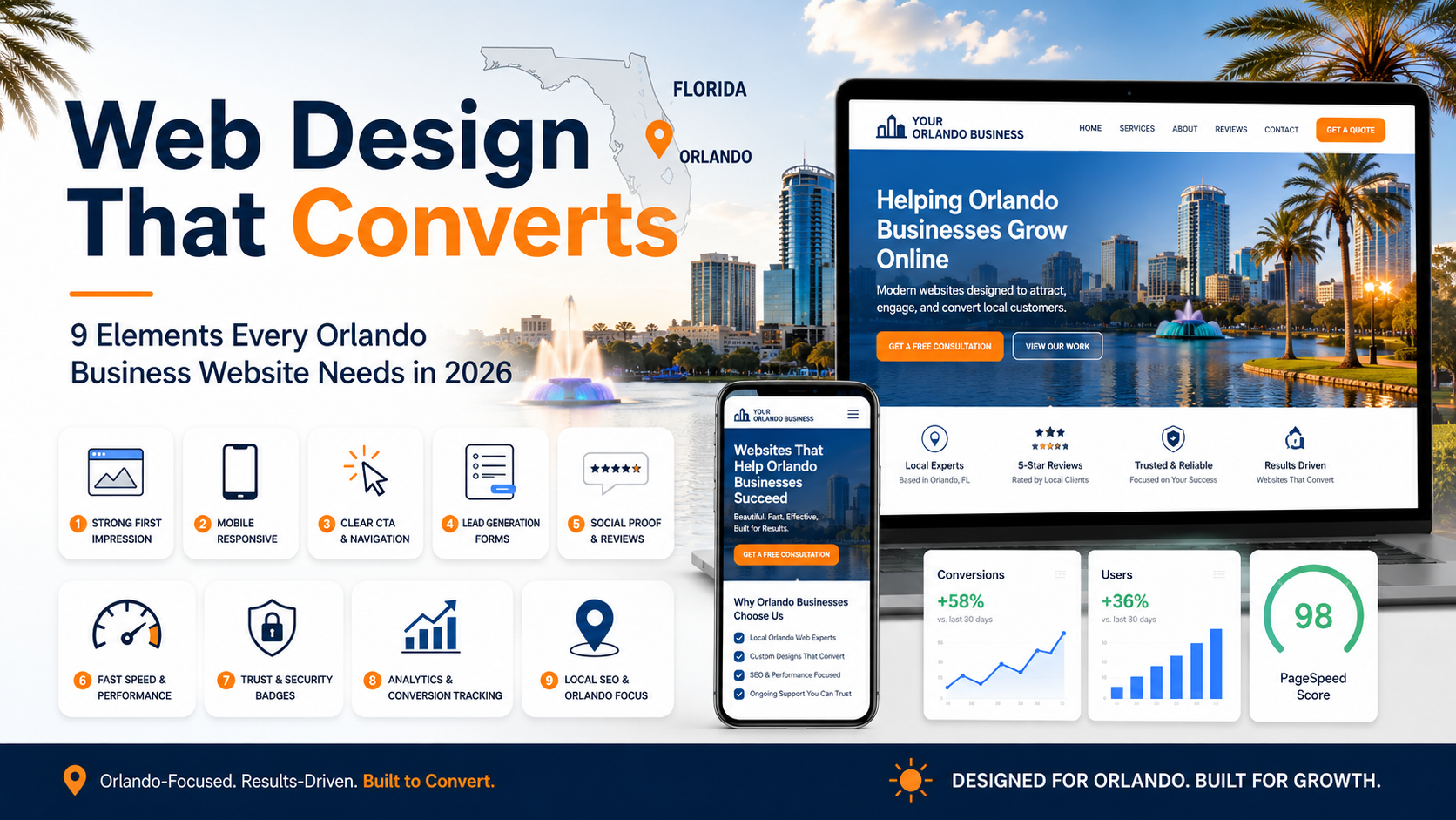 Web Design That Converts 9 Elements Every Orlando Website Needs